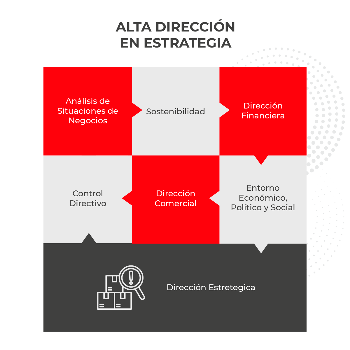 Alta Dirección en entrategia